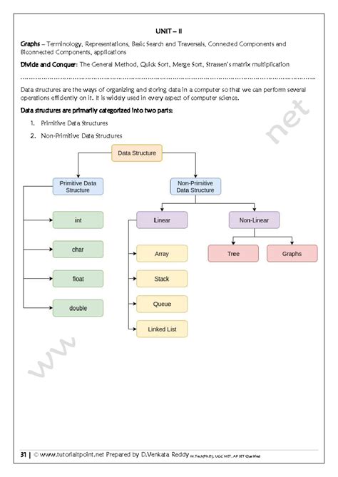 ADS UNIT II: Graphs, Search Algorithms, and Divide & Conquer Methods ...