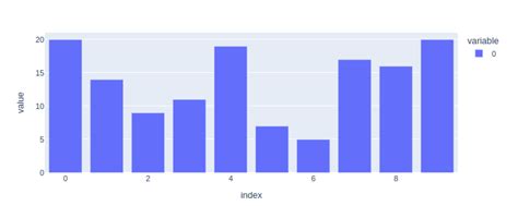 Image result for Plotly Line Bar