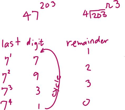 Permutations Mathématiques 的图像结果