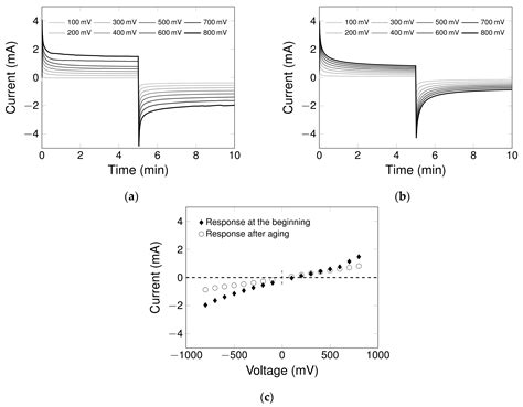 A Carbon Nanotube Packed Bed Electrode for Small Molecule ...