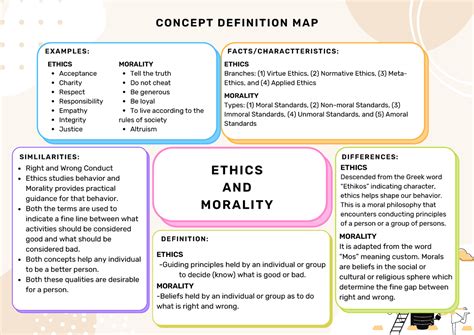 Morality Map 的图像结果