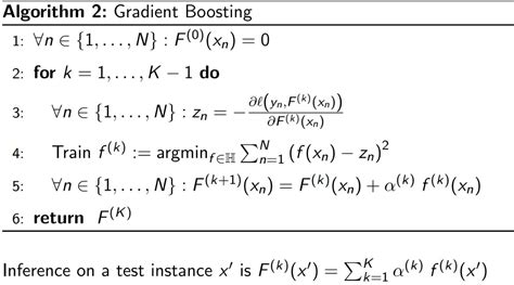 Image result for Gradient Boosting Fitting