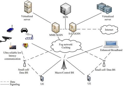 5G Cellular 的图像结果