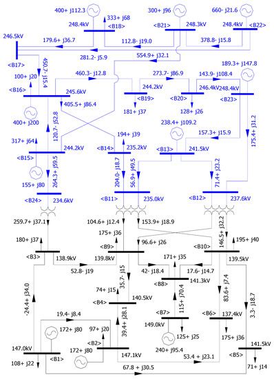 A Highly Relevant Method for Incorporation of Shunt Connected FACTS ...