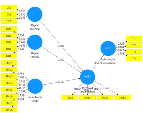 Image result for Example of Examining Algorythim