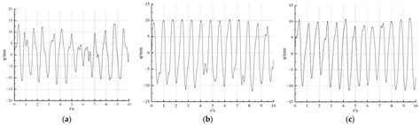 Experimental Study on the Hydrodynamic Characteristics of a Fixed Comb ...
