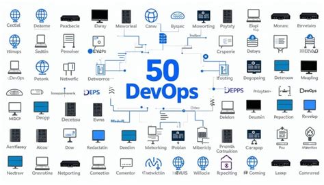 Image result for DevOps Networking Command