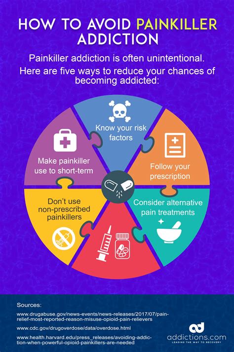 5 Long-Term Effects of Painkillers on the Brain - when does happen killer