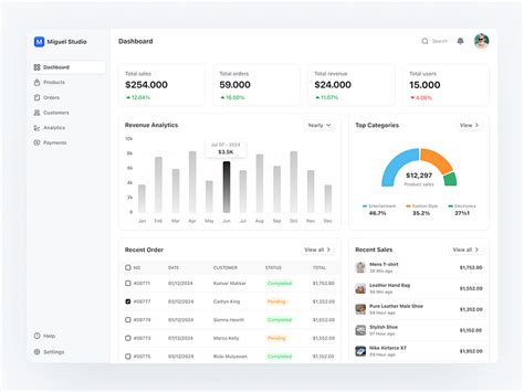 Image result for Dashboard Website Design Using HTML and CSS
