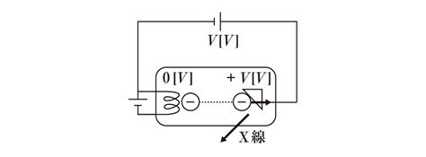 Image result for Erroneous Data Visualisation Example