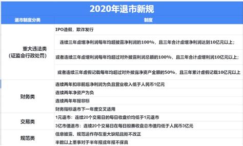 2023年可能退市股票名单大全，有你的票吗？（附股票名单）_财富号_东方财富网