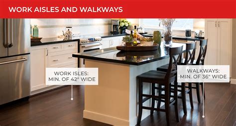 Image result for Basic Kitchen Design Layouts