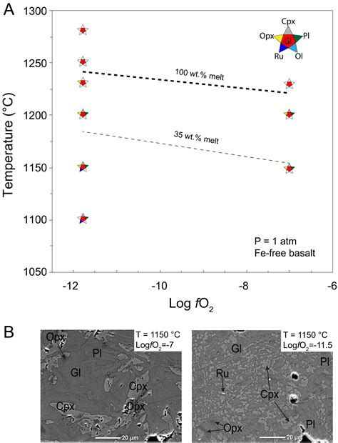 Correction for Lin et al., Oxygen controls on magmatism in rocky ...