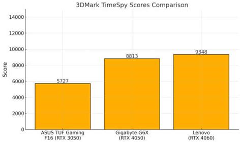ASUS TUF Gaming F16 (2025) Intel Core Ultra 5 210H + RTX 3050A Review ...