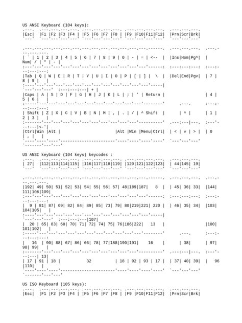 Image result for Function of Reqular Keyboard PDF