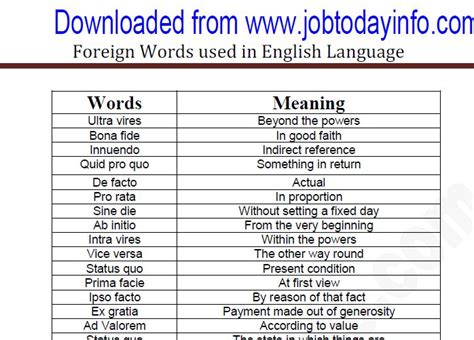 Foreign Words in English Language with Meaning PDF Download | Foreign ...