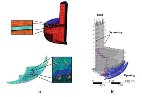Image result for Algebraic Grid Splitting Method CFD
