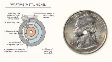 1942 Nickel Value Guide: What's Your Jefferson Nickel Worth?