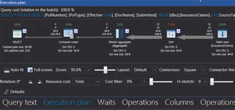 Transform Rows into Columns in SQL Server 的图像结果