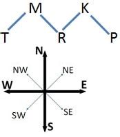 Image result for Sense of Direction Test