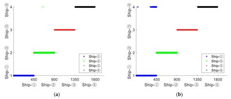 Double Feature Extraction Method of Ship-Radiated Noise Signal Based on ...