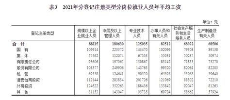 企业员工各月业绩折线图Excel模板_企业员工各月业绩折线图Excel模板下载_可视化图表-脚步网