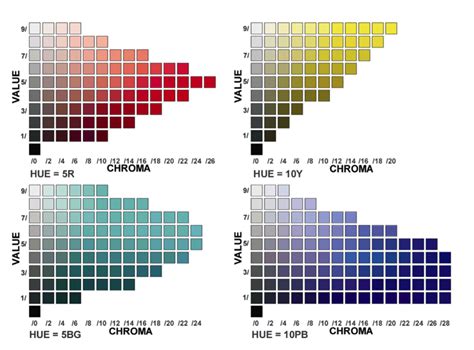 Printable Munsell Color Chart