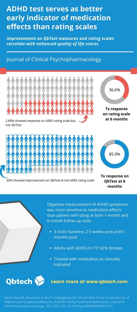 Objective Testing 的图像结果