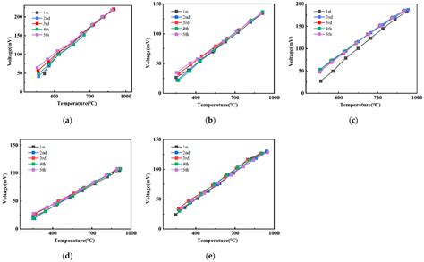 Effect of Annealing Time on the Cyclic Characteristics of Ceramic Oxide ...