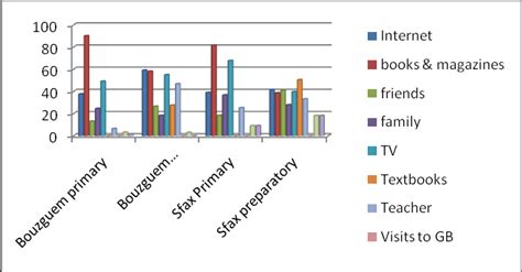 Source Local British 的图像结果