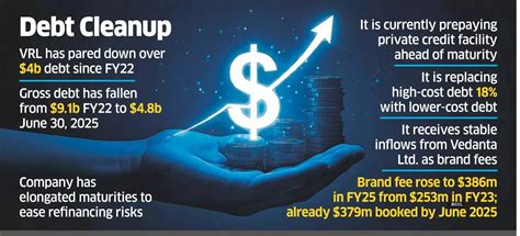 Vedanta Resources plans to raise $500 million to refinance costly debt ...