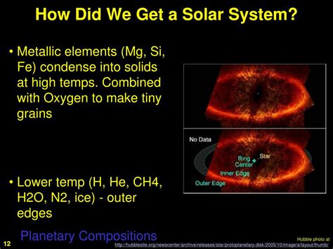 Image result for Our Solar System Formation