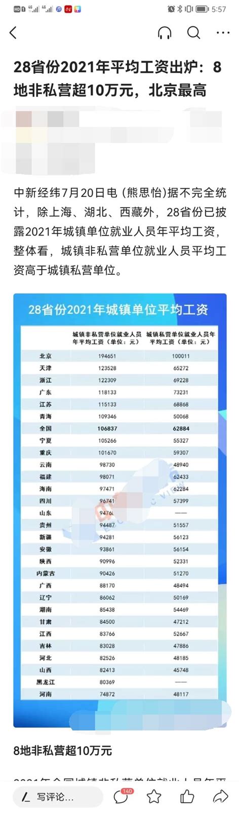 28省2021年平均工资统计。北京市法人单位年均工资达到了16.65万元_中国工资_聚汇数据