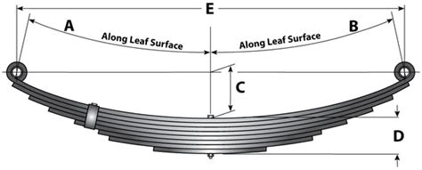 Image result for Leaf Spring Length Chart