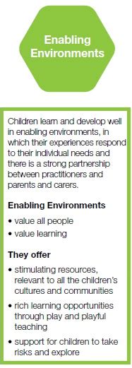 Image result for Clips About EYFS Enabling Environments