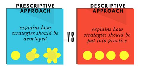 Image result for Strategy MBA