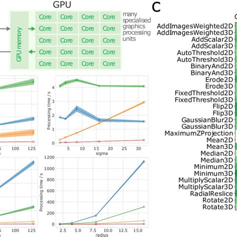 Image result for GPU Acceleration