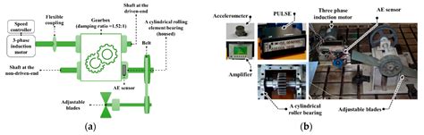 Intelligent Fault Diagnosis Method Using Acoustic Emission Signals for ...