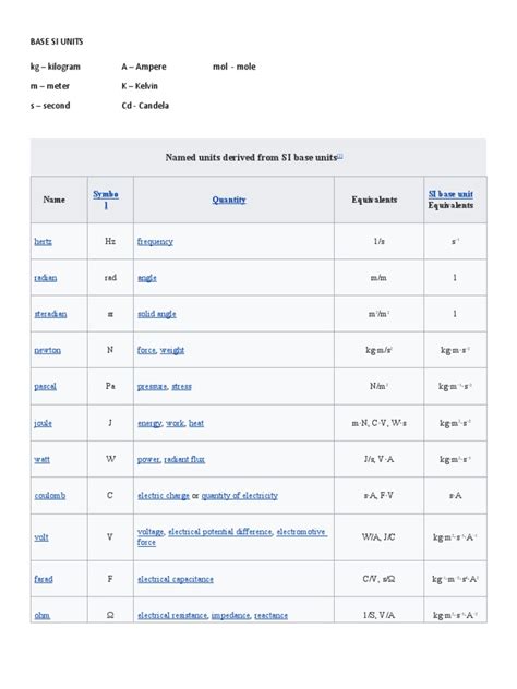 Image result for SI Base Unit Examples