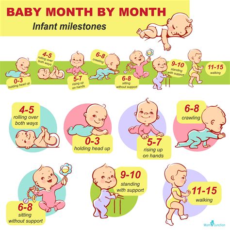 Baby Development & Growth Milestones – Month By Month | Baby ...