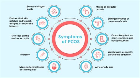 Causes & Symptoms of pcos (Polycystic ovary syndrome)- MatrikaIVF