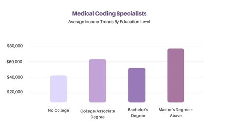 Image result for Best Coder Certification