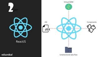 Image result for JavaScript Top 10