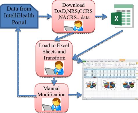 Image result for Computer Data Systems