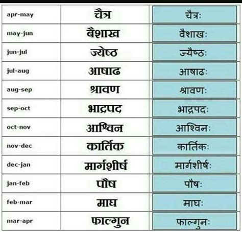 महीनो के नाम संस्कृत में दीजिये प्लीज - Brainly.in