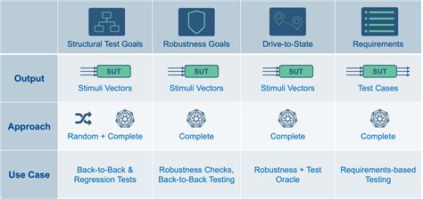 Image result for Test Case Algorithm