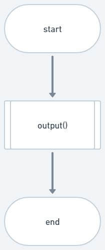 Code of Python 的图像结果