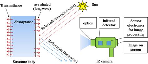 IR Camera Structure 的图像结果