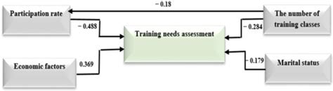 Training Needs Assessment: The Case of Female Rice Farmers in Northern Iran
