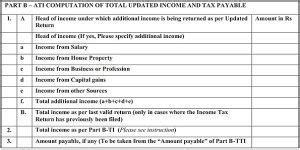 Updated Return of Income under Income-tax Act